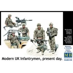 Master Box Moderne Britse Infanteristen, Heden